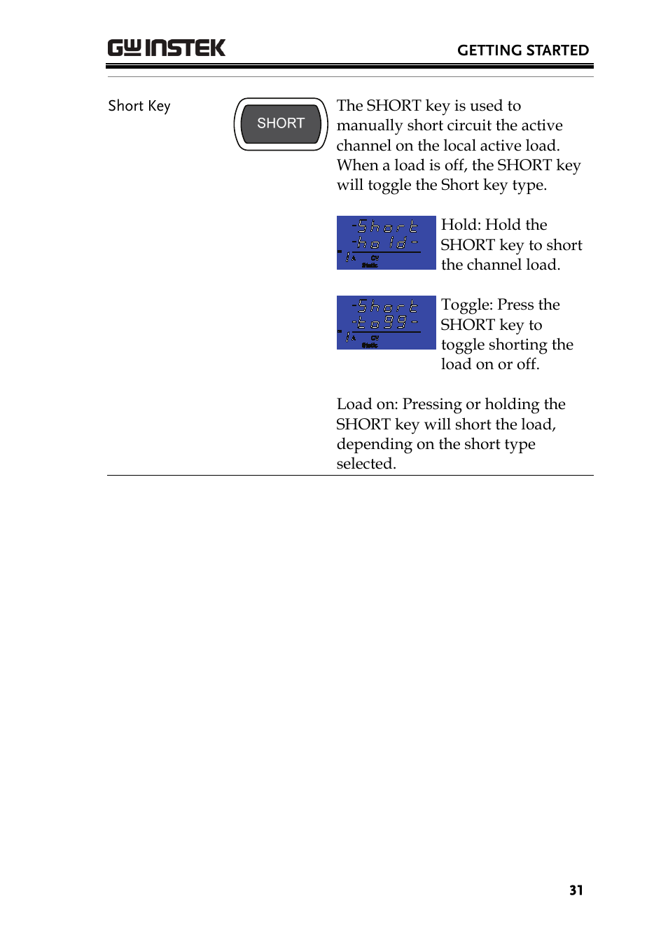 GW Instek PEL-2000 Series User Manual User Manual | Page 31 / 268