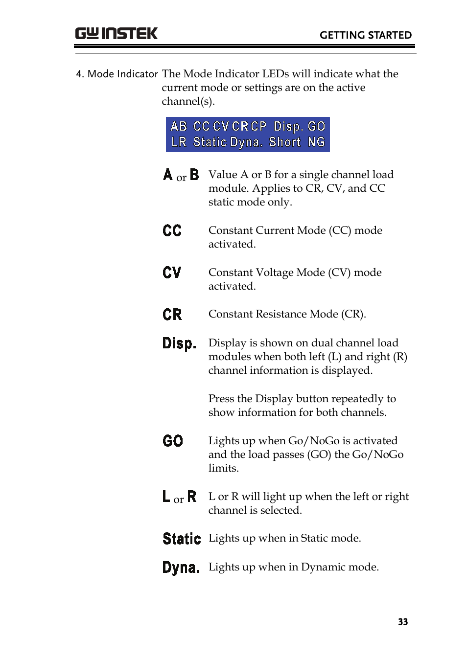 GW Instek PEL-2000 Series User Manual User Manual | Page 33 / 268