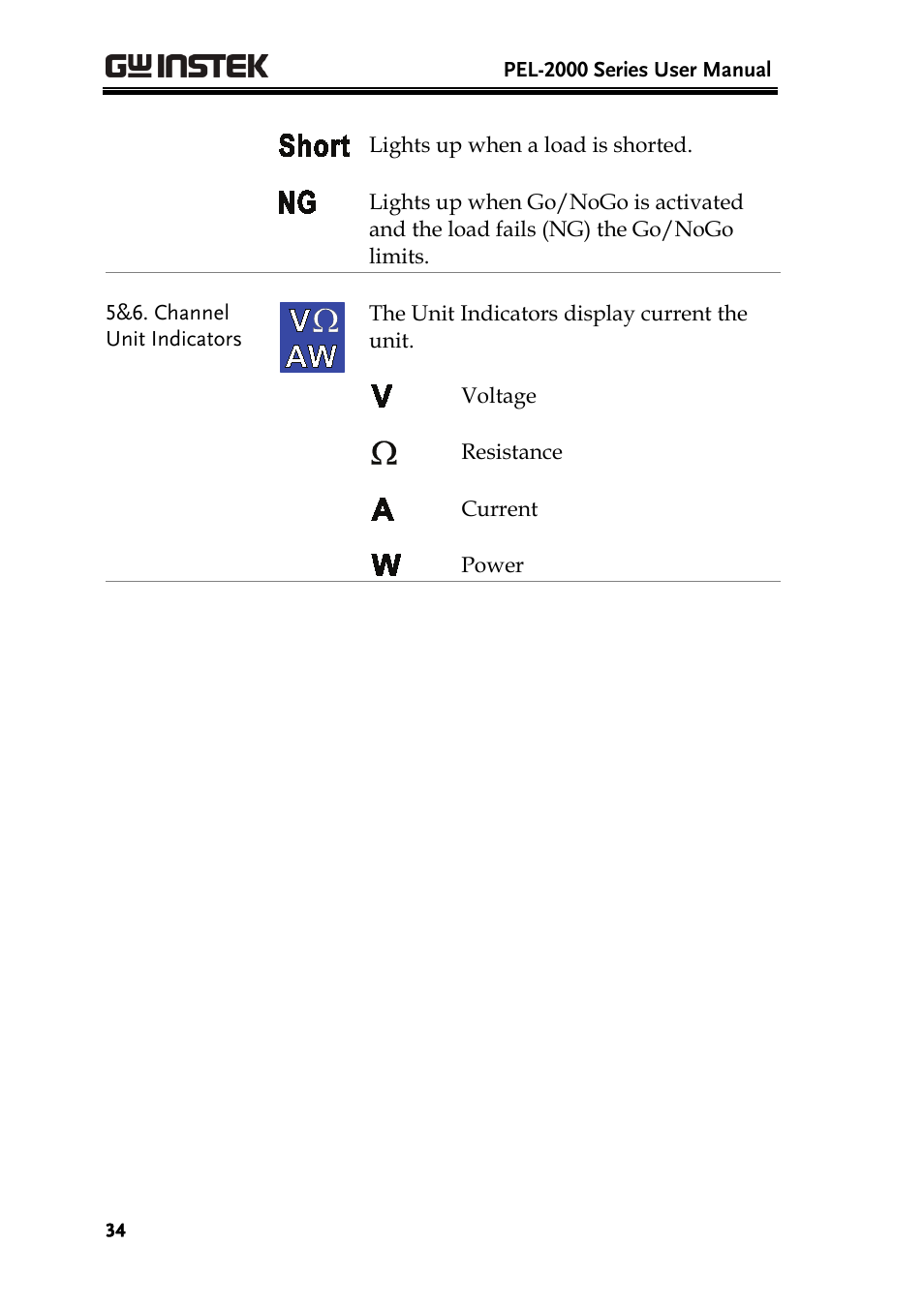 GW Instek PEL-2000 Series User Manual User Manual | Page 34 / 268