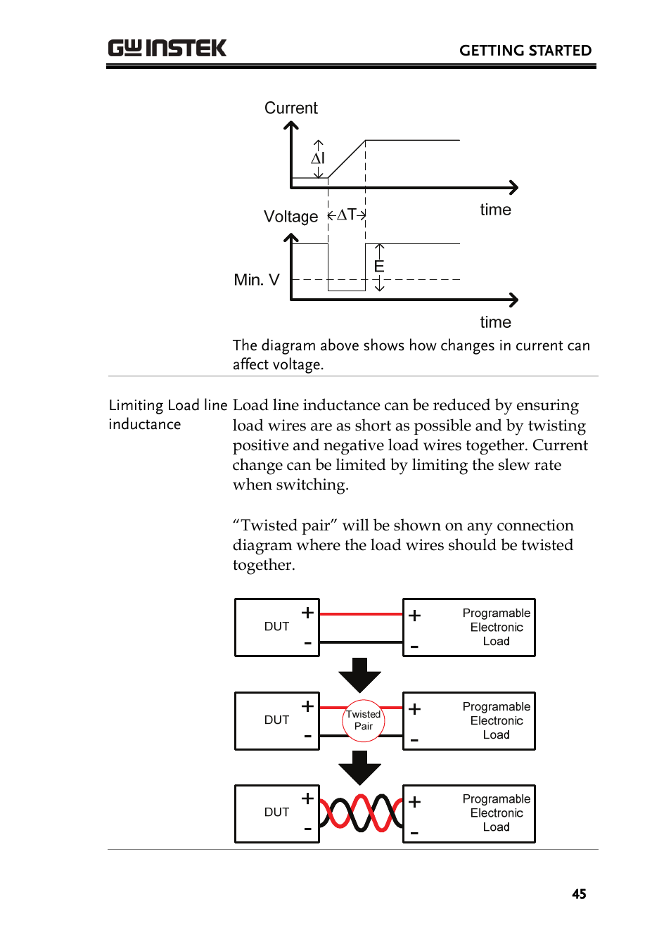 GW Instek PEL-2000 Series User Manual User Manual | Page 45 / 268