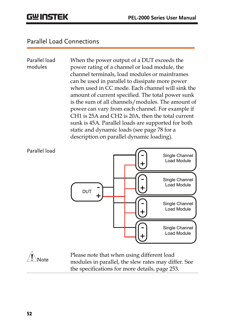 GW Instek PEL-2000 Series User Manual User Manual | Page 52 / 268