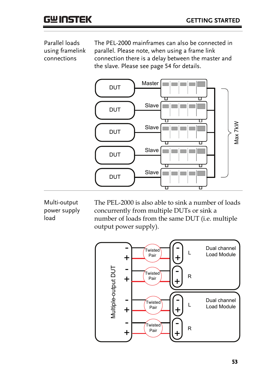 GW Instek PEL-2000 Series User Manual User Manual | Page 53 / 268