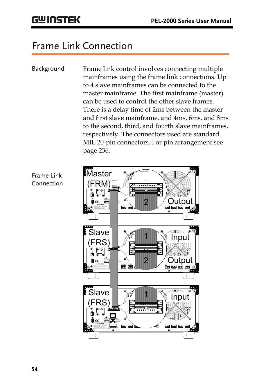 Frame link connection, Pel-2000 series user manual, 0 mm | Disconnect power cord before replacing fuse, Frame cont | GW Instek PEL-2000 Series User Manual User Manual | Page 54 / 268