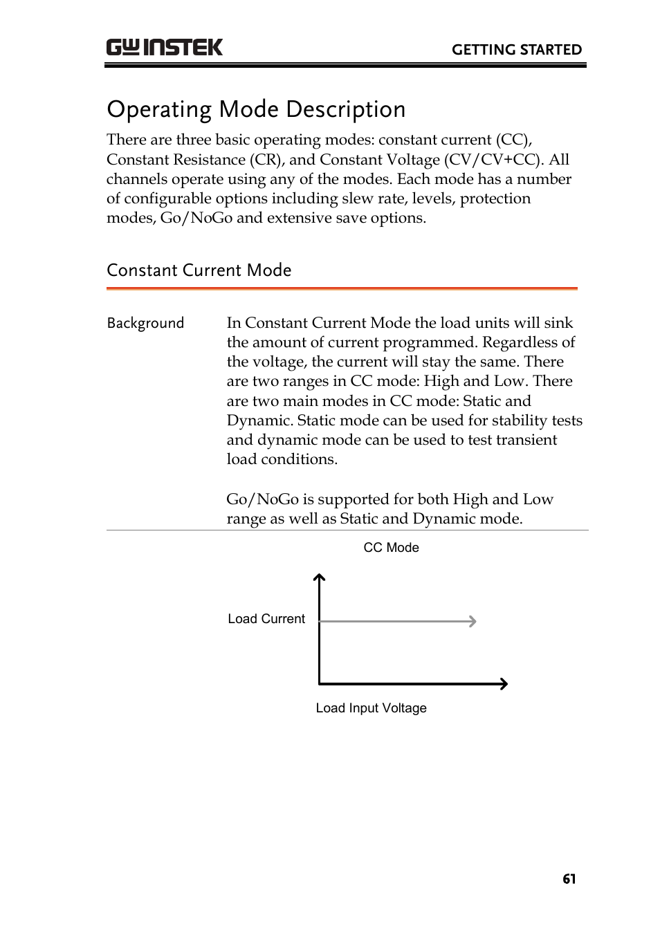 Operating mode description, Constant current mode | GW Instek PEL-2000 Series User Manual User Manual | Page 61 / 268