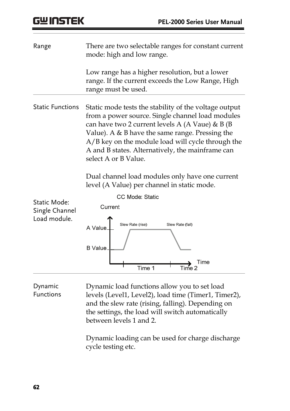 GW Instek PEL-2000 Series User Manual User Manual | Page 62 / 268