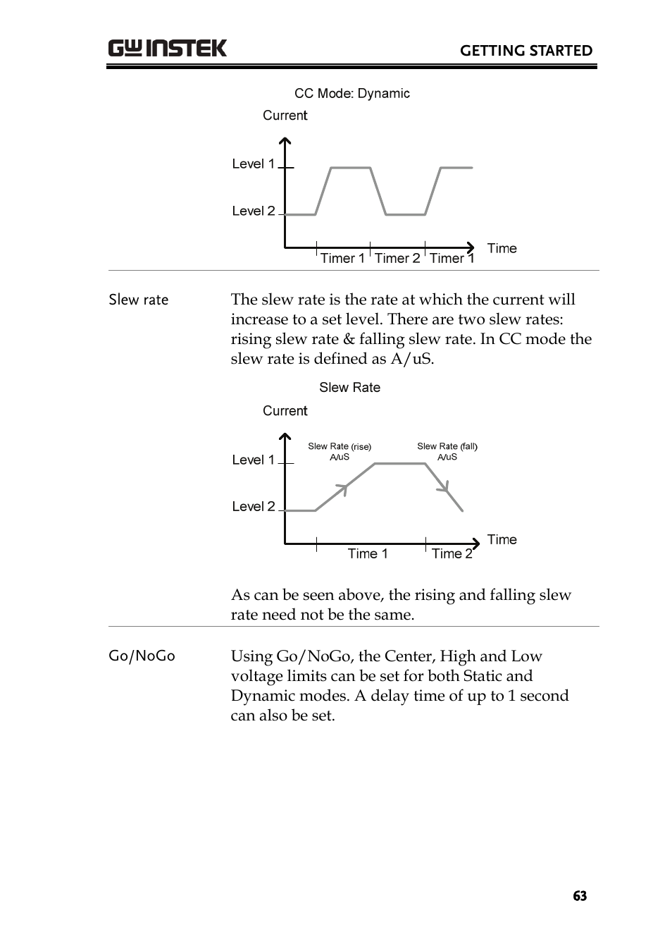 GW Instek PEL-2000 Series User Manual User Manual | Page 63 / 268