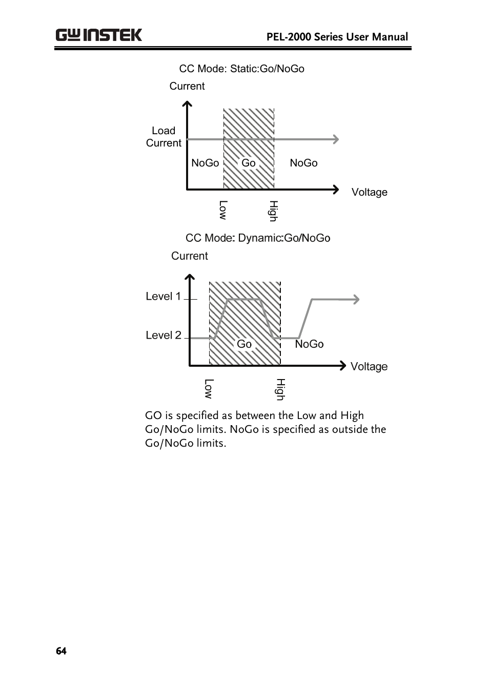 GW Instek PEL-2000 Series User Manual User Manual | Page 64 / 268