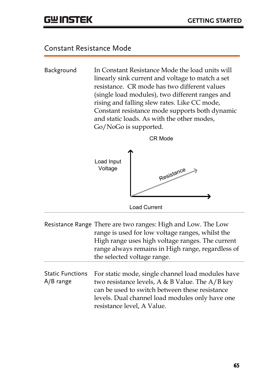 Constant resistance mode | GW Instek PEL-2000 Series User Manual User Manual | Page 65 / 268