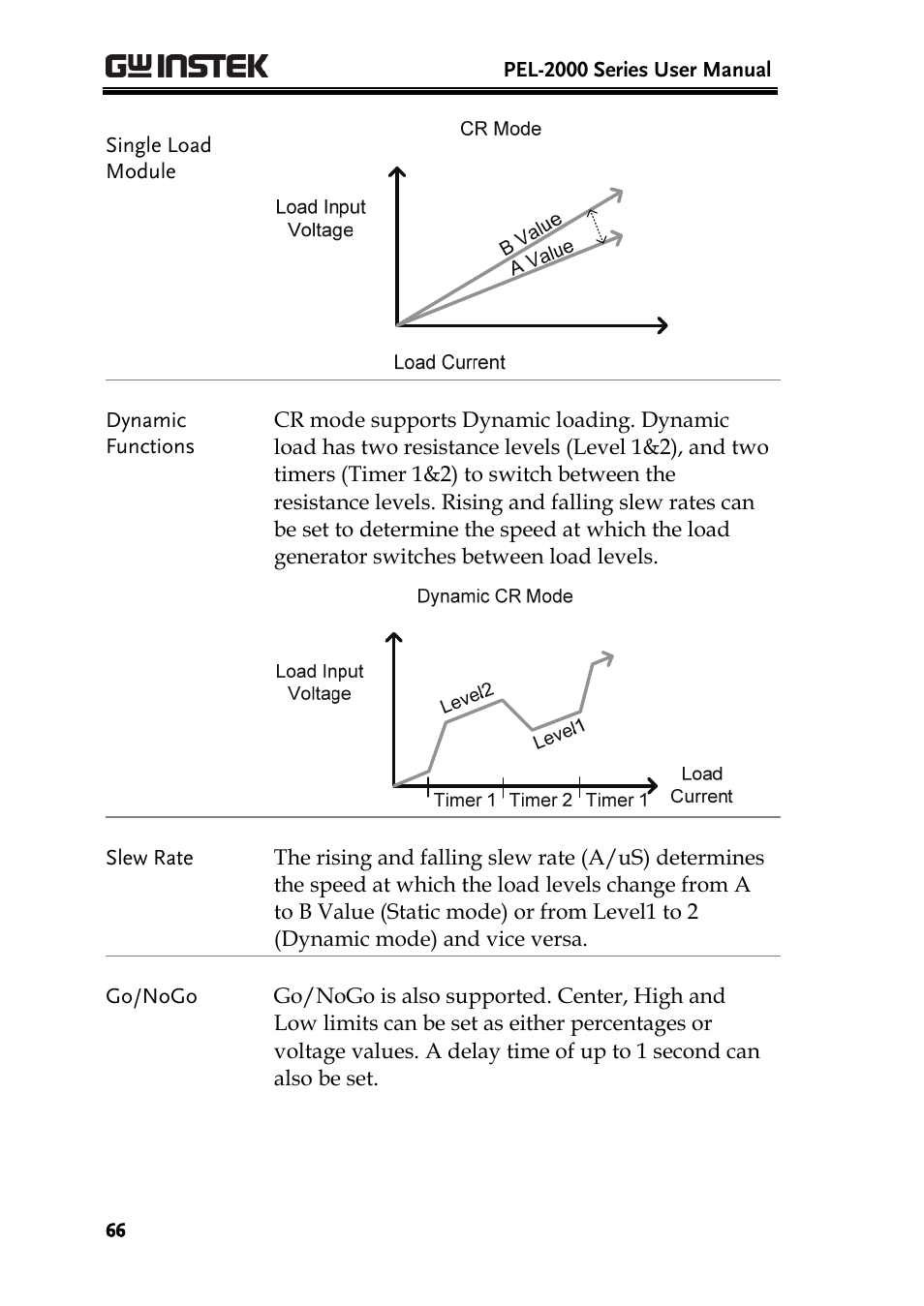 GW Instek PEL-2000 Series User Manual User Manual | Page 66 / 268