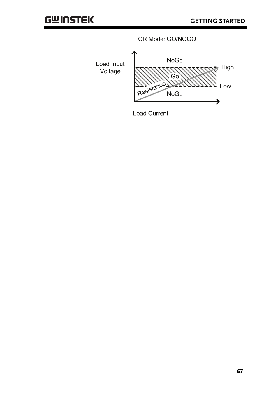 GW Instek PEL-2000 Series User Manual User Manual | Page 67 / 268