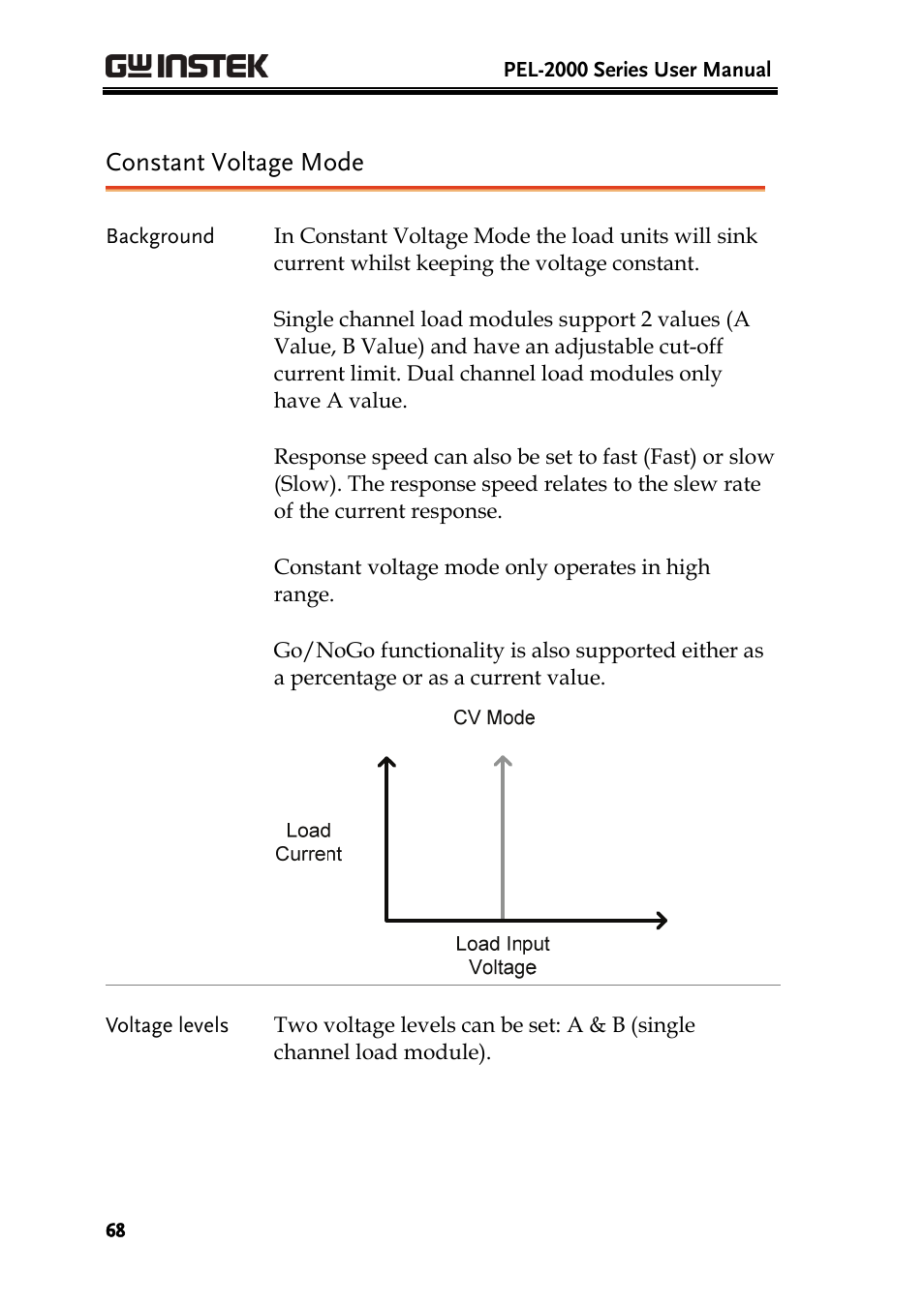 Constant voltage mode | GW Instek PEL-2000 Series User Manual User Manual | Page 68 / 268