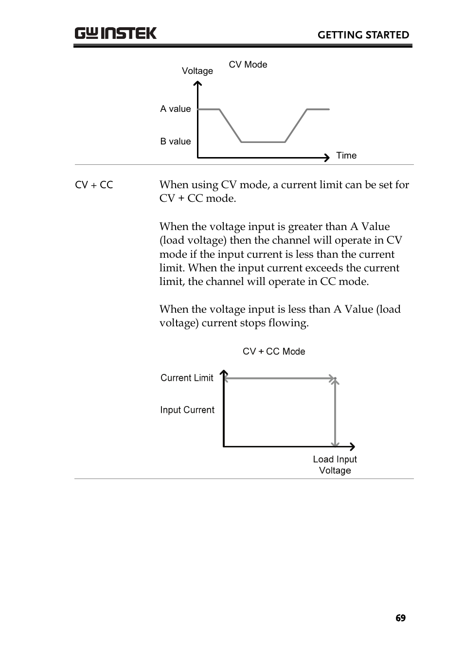 GW Instek PEL-2000 Series User Manual User Manual | Page 69 / 268