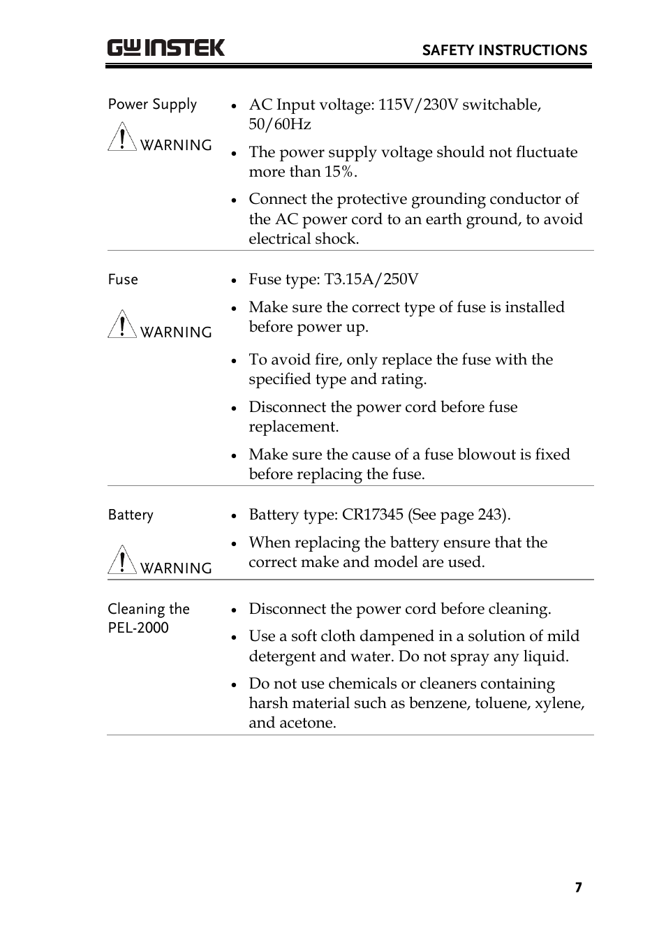 GW Instek PEL-2000 Series User Manual User Manual | Page 7 / 268