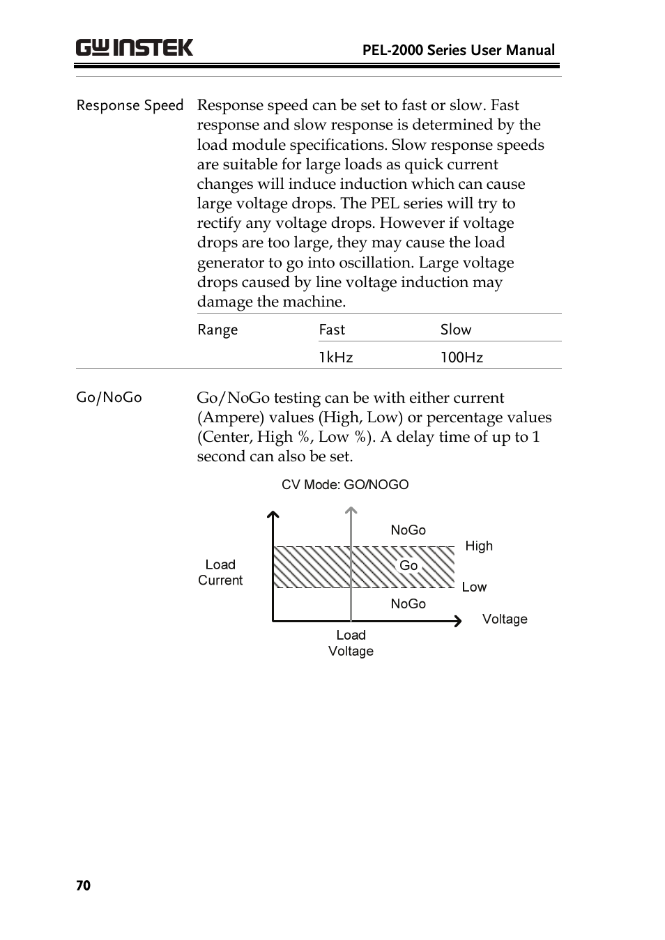 GW Instek PEL-2000 Series User Manual User Manual | Page 70 / 268