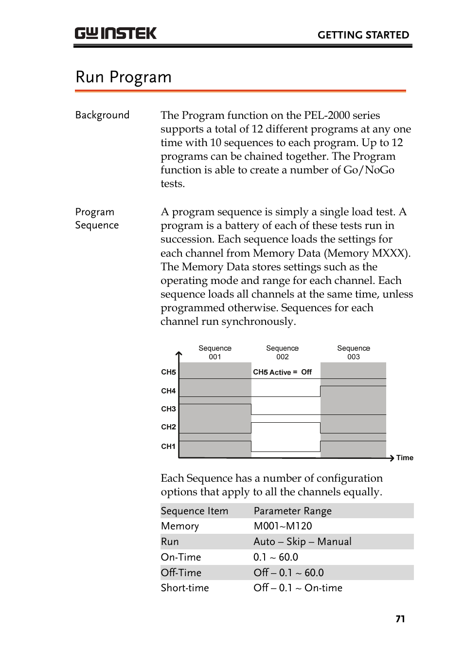 Run program | GW Instek PEL-2000 Series User Manual User Manual | Page 71 / 268