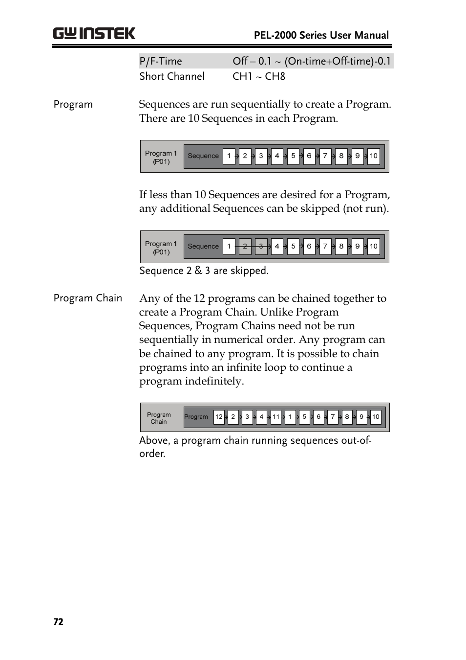 GW Instek PEL-2000 Series User Manual User Manual | Page 72 / 268