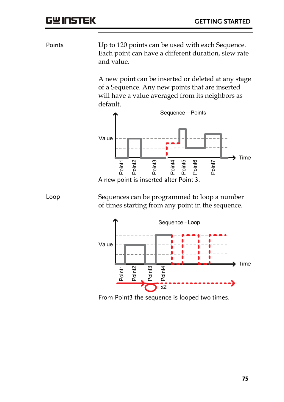 GW Instek PEL-2000 Series User Manual User Manual | Page 75 / 268