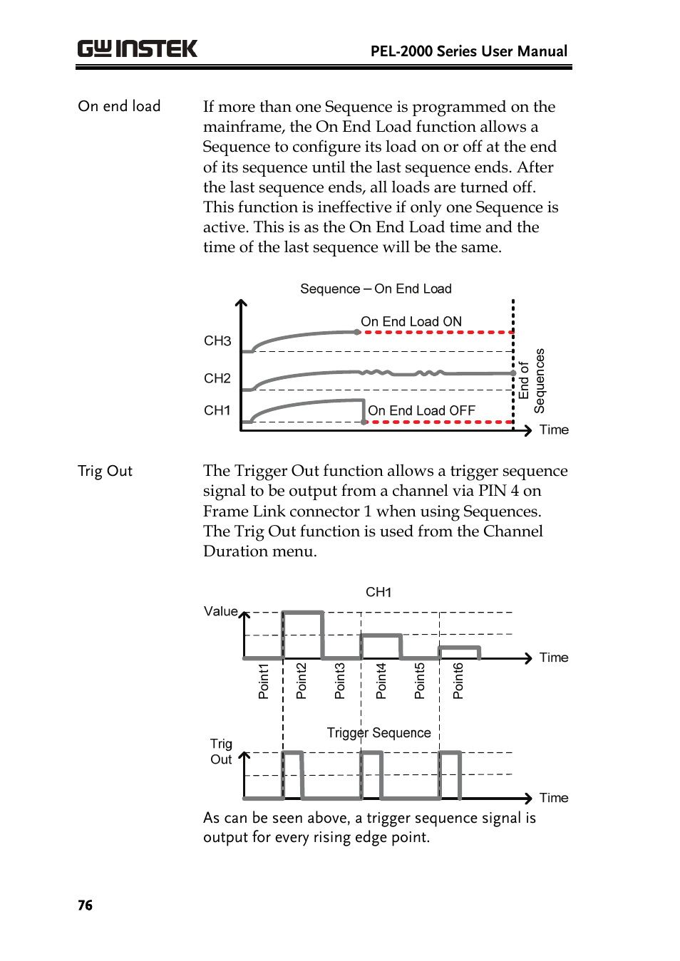 GW Instek PEL-2000 Series User Manual User Manual | Page 76 / 268