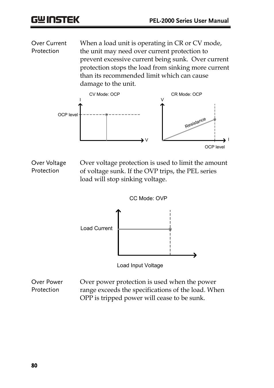 GW Instek PEL-2000 Series User Manual User Manual | Page 80 / 268