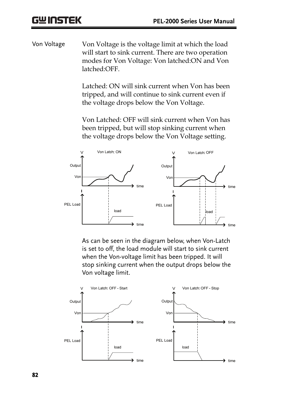 GW Instek PEL-2000 Series User Manual User Manual | Page 82 / 268