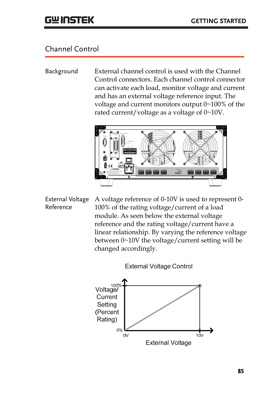 Channel control, Getting started | GW Instek PEL-2000 Series User Manual User Manual | Page 85 / 268