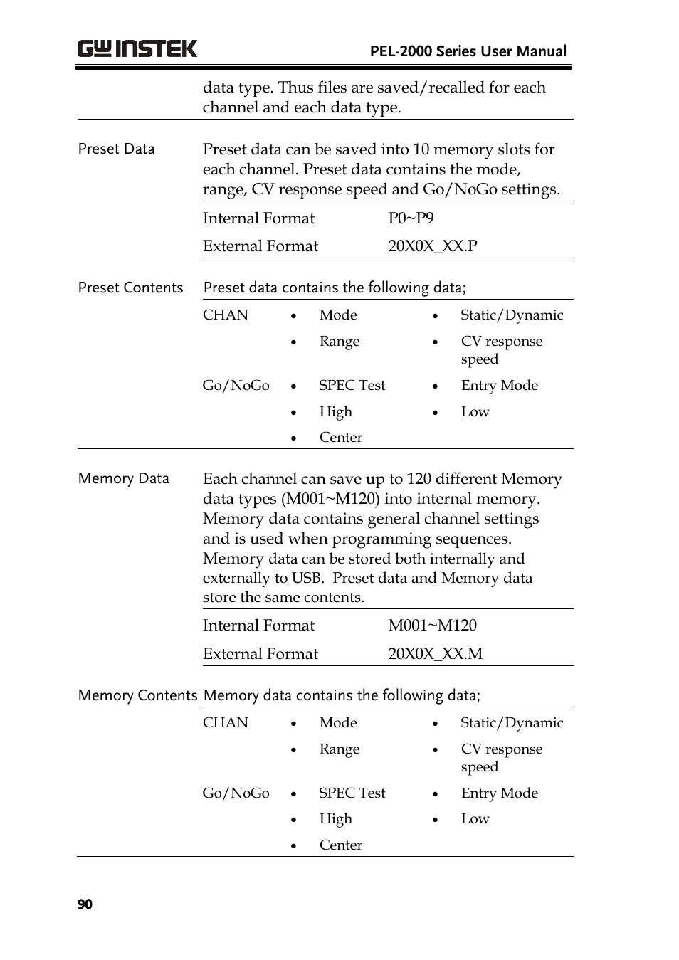 GW Instek PEL-2000 Series User Manual User Manual | Page 90 / 268