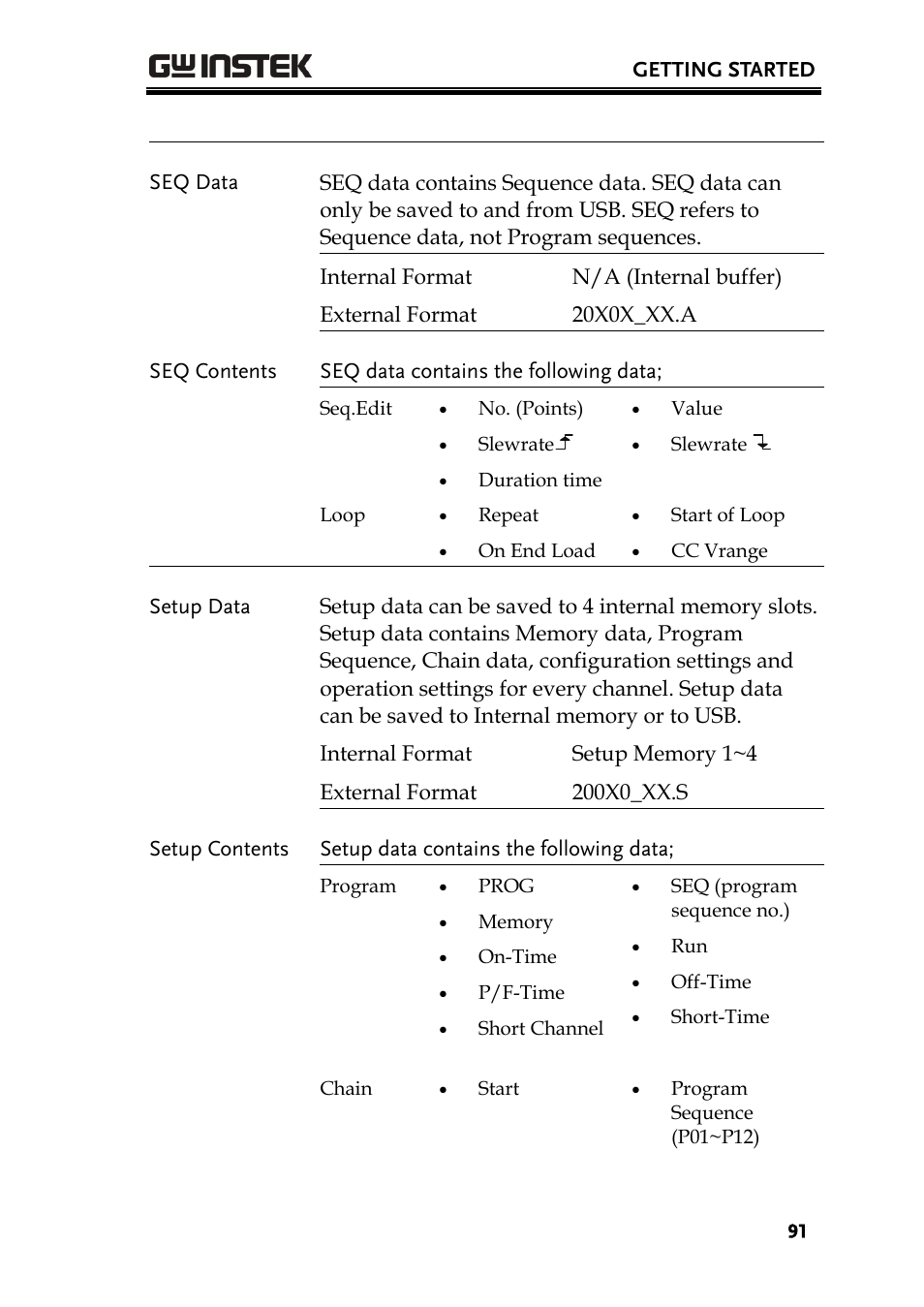 GW Instek PEL-2000 Series User Manual User Manual | Page 91 / 268