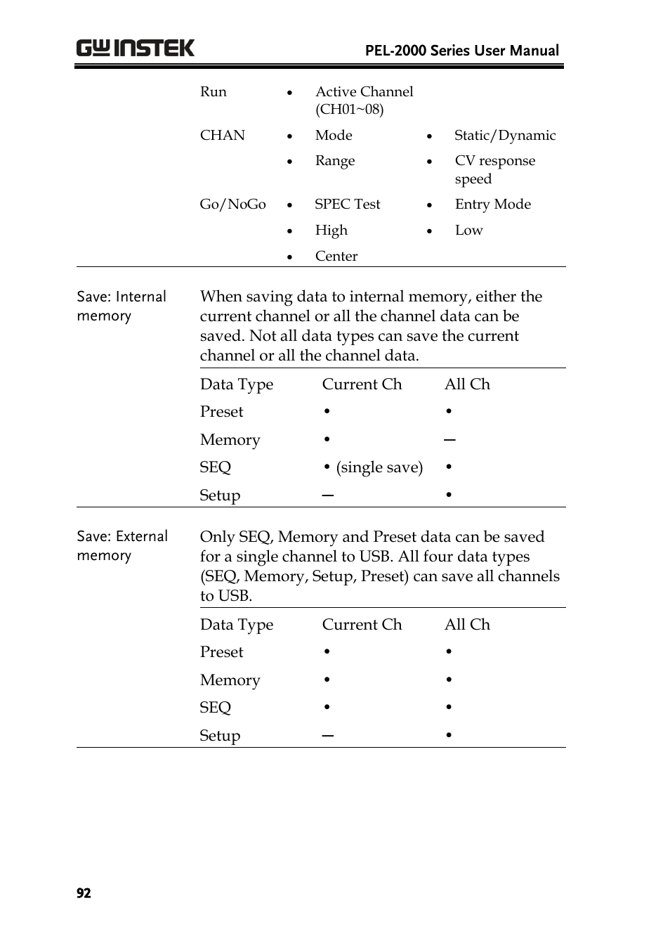 GW Instek PEL-2000 Series User Manual User Manual | Page 92 / 268