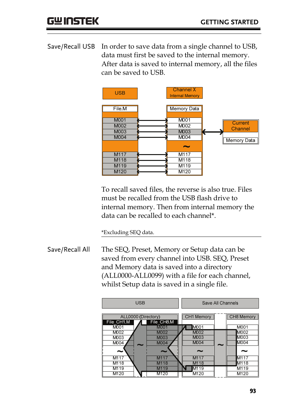 GW Instek PEL-2000 Series User Manual User Manual | Page 93 / 268