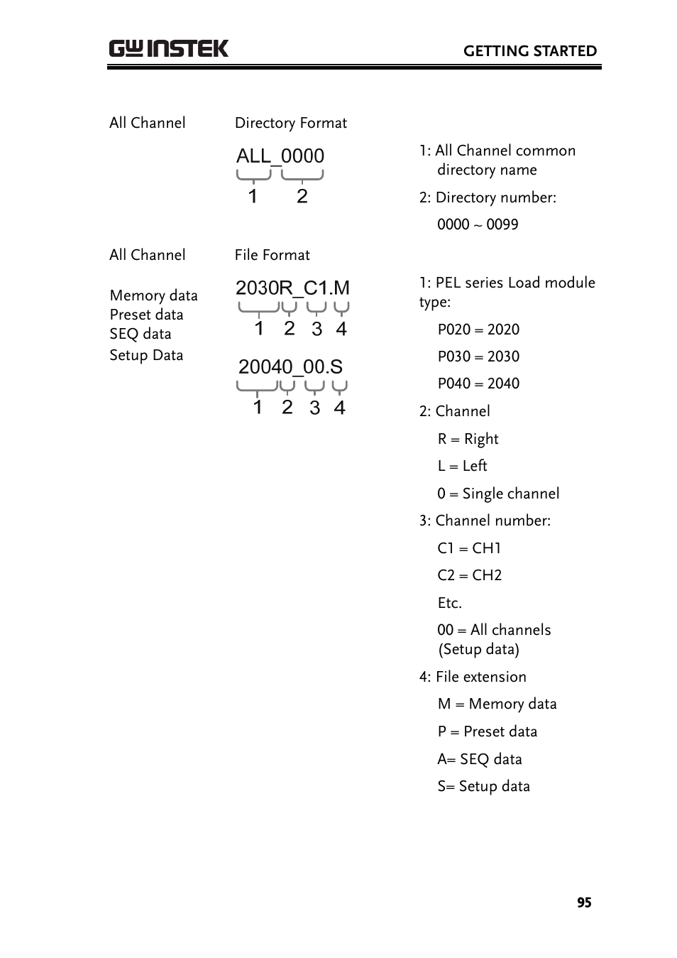 GW Instek PEL-2000 Series User Manual User Manual | Page 95 / 268