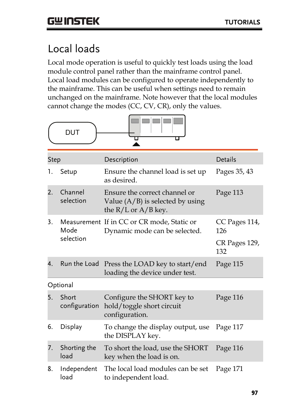 Local loads | GW Instek PEL-2000 Series User Manual User Manual | Page 97 / 268