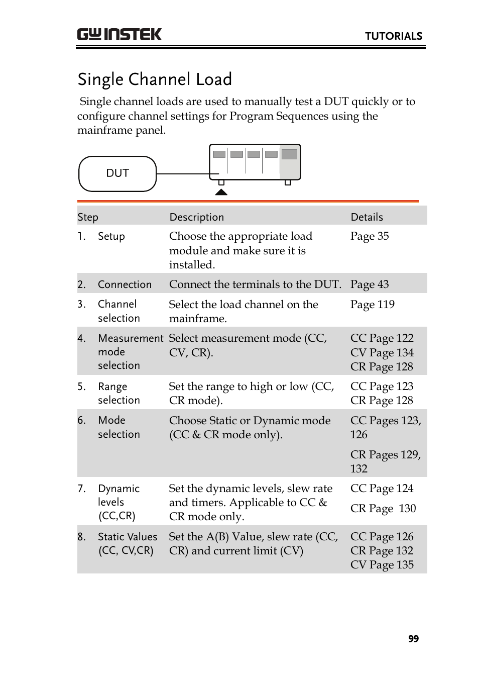 Single channel load | GW Instek PEL-2000 Series User Manual User Manual | Page 99 / 268