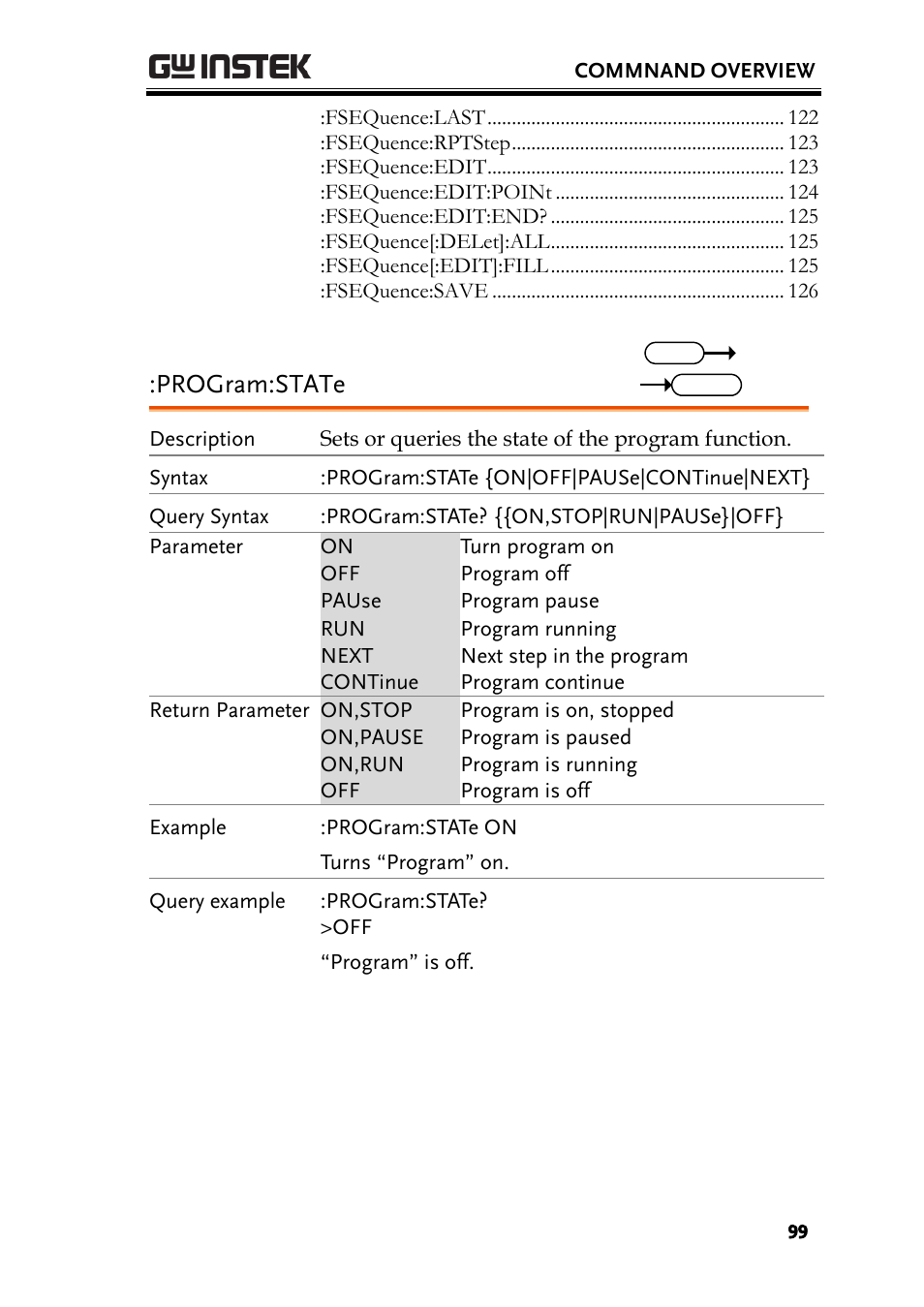 Program:state | GW Instek PEL-3000 Series Programming Manual User Manual | Page 101 / 174
