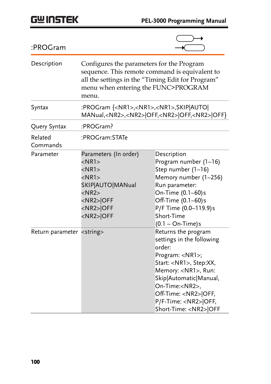 Program | GW Instek PEL-3000 Series Programming Manual User Manual | Page 102 / 174