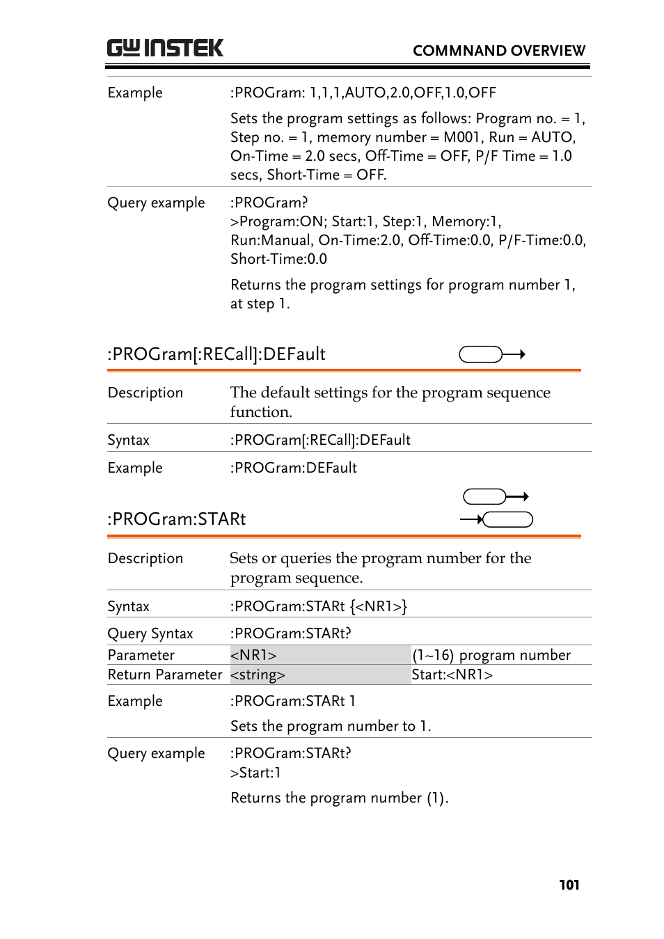 Program[:recall]:default, Program:start | GW Instek PEL-3000 Series Programming Manual User Manual | Page 103 / 174