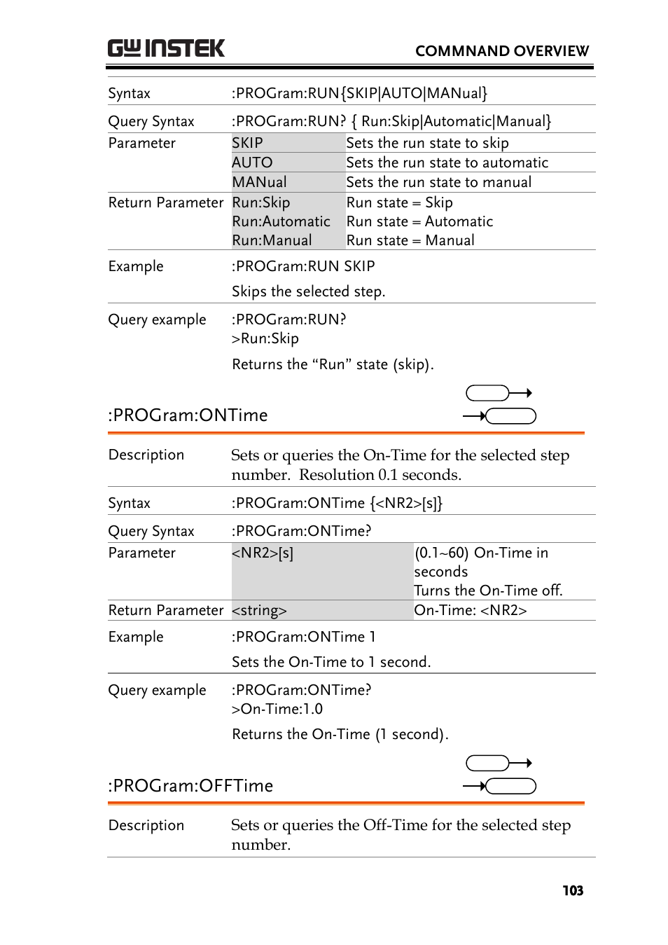 Program:ontime, Program:offtime | GW Instek PEL-3000 Series Programming Manual User Manual | Page 105 / 174