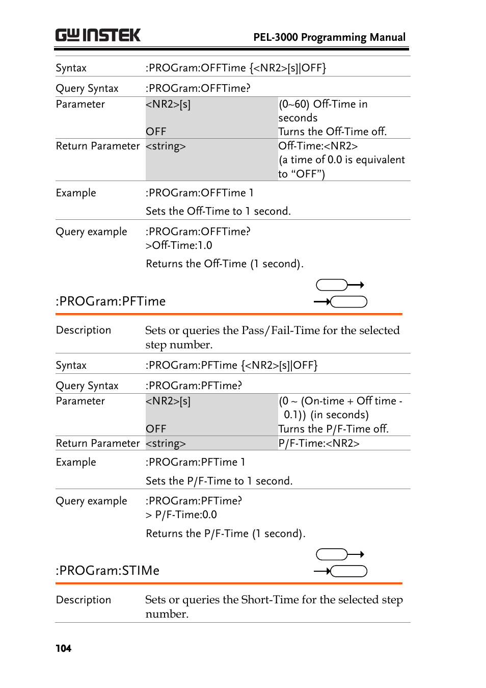 Program:pftime, Program:stime | GW Instek PEL-3000 Series Programming Manual User Manual | Page 106 / 174