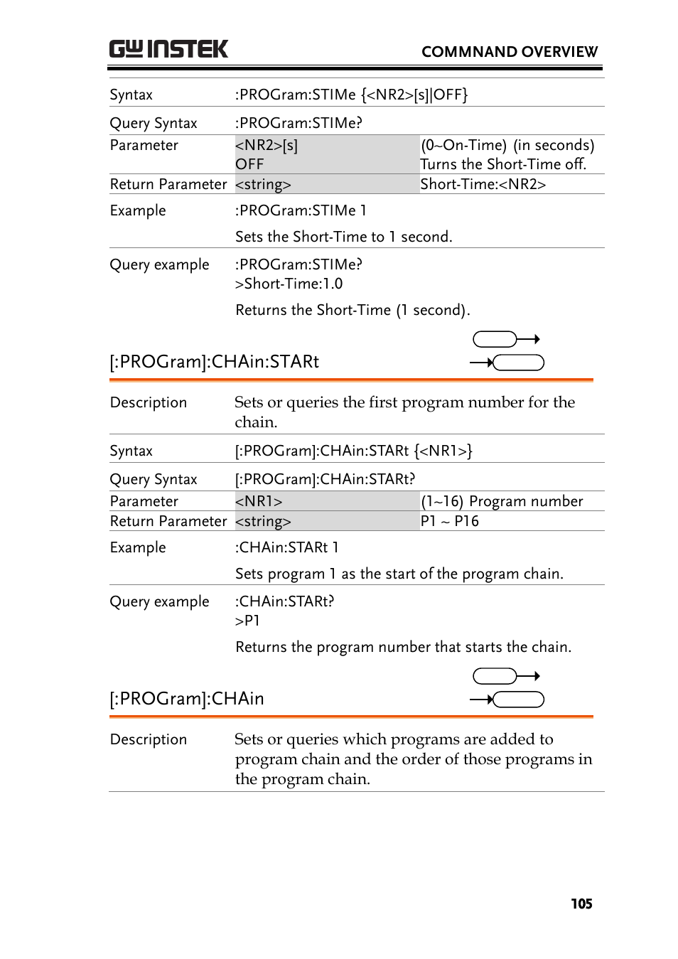 Program]:chain:start, Program]:chain | GW Instek PEL-3000 Series Programming Manual User Manual | Page 107 / 174