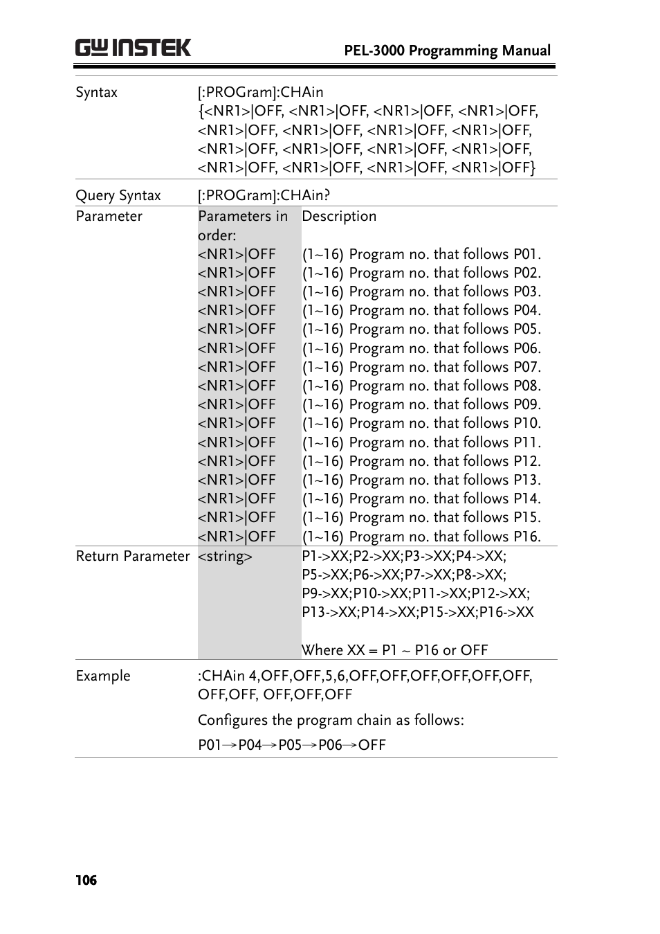 GW Instek PEL-3000 Series Programming Manual User Manual | Page 108 / 174