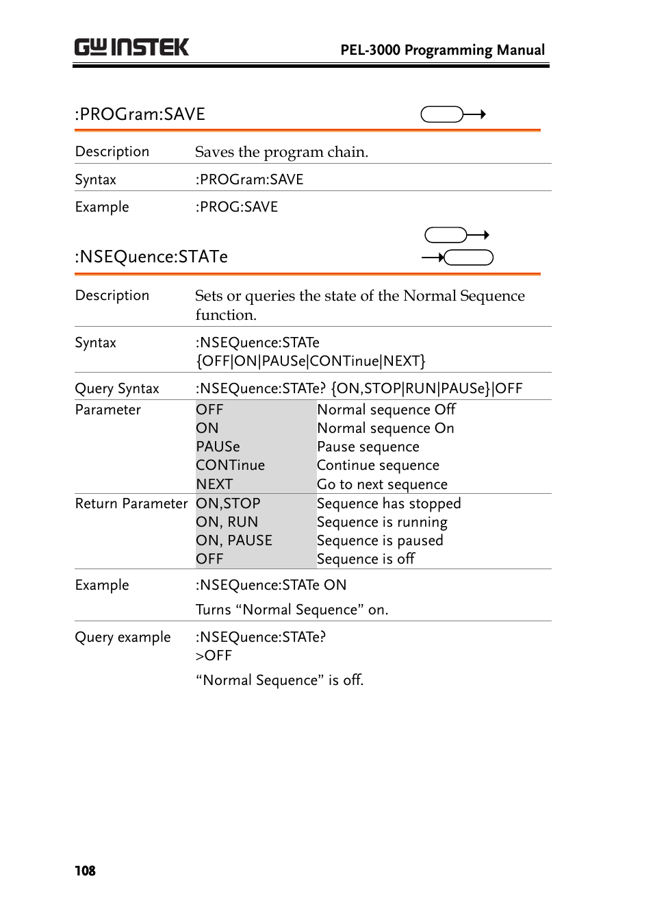 Program:save, Nsequence:state | GW Instek PEL-3000 Series Programming Manual User Manual | Page 110 / 174