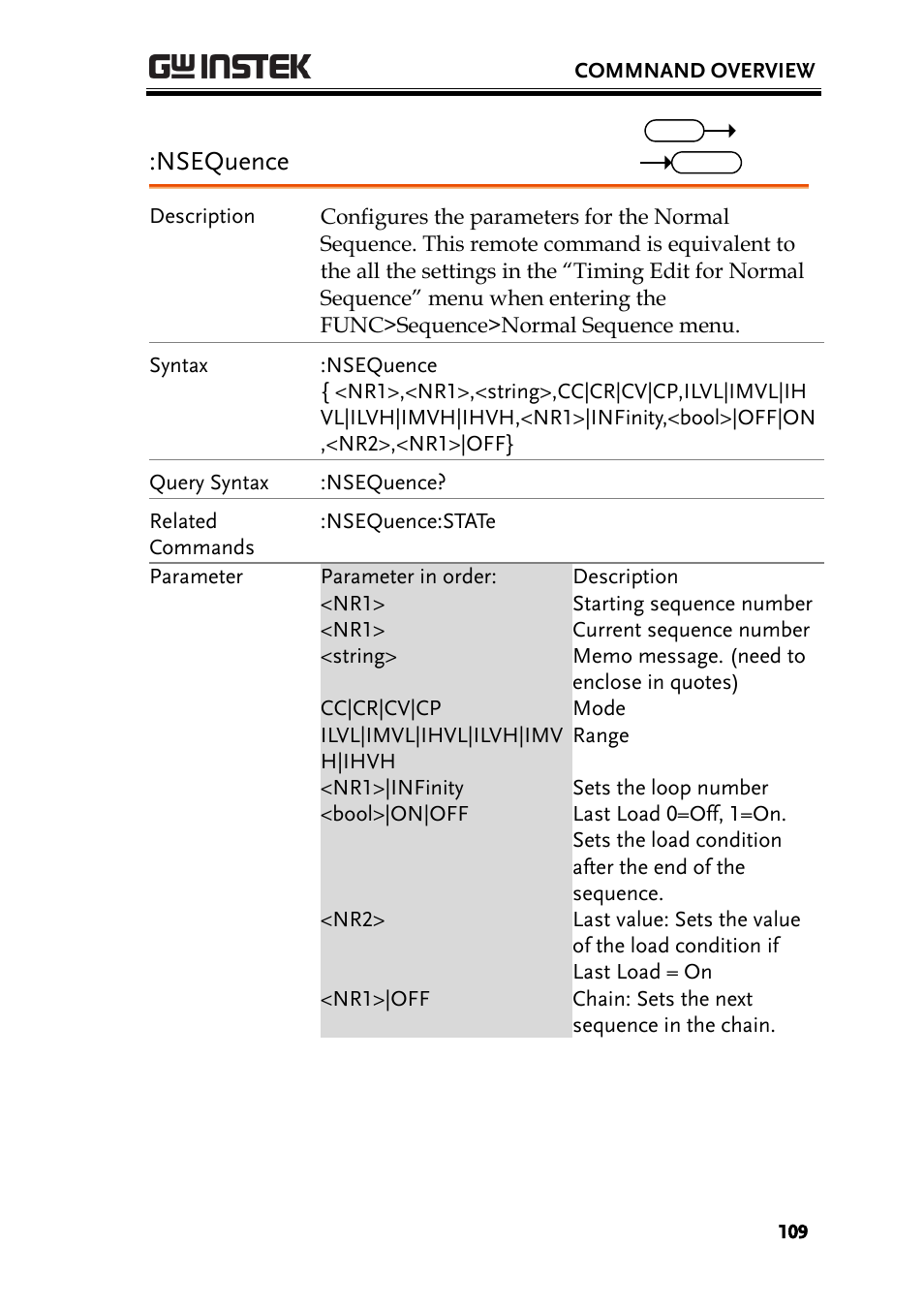 Nsequence | GW Instek PEL-3000 Series Programming Manual User Manual | Page 111 / 174