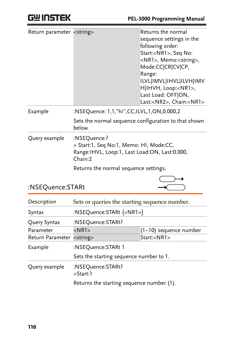 Nsequence:start | GW Instek PEL-3000 Series Programming Manual User Manual | Page 112 / 174