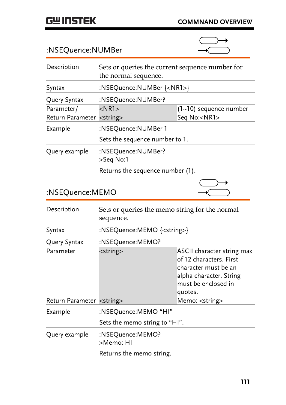 Nsequence:number | GW Instek PEL-3000 Series Programming Manual User Manual | Page 113 / 174