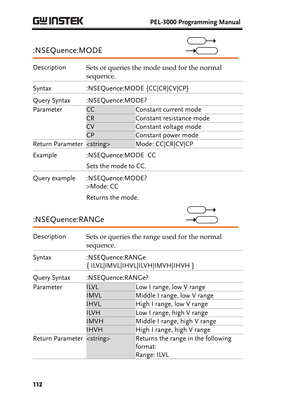 Nsequence:mode, Nsequence:range | GW Instek PEL-3000 Series Programming Manual User Manual | Page 114 / 174