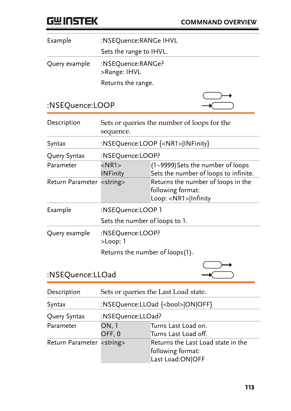 Nsequence:loop, Nsequence:lload | GW Instek PEL-3000 Series Programming Manual User Manual | Page 115 / 174