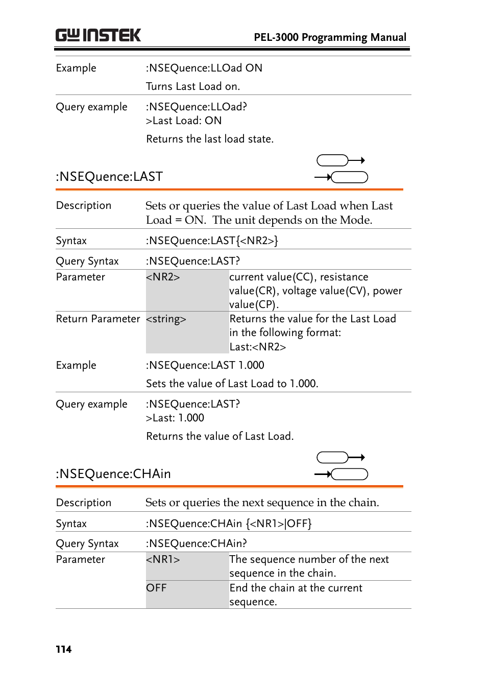 Nsequence:last, Nsequence:chain | GW Instek PEL-3000 Series Programming Manual User Manual | Page 116 / 174