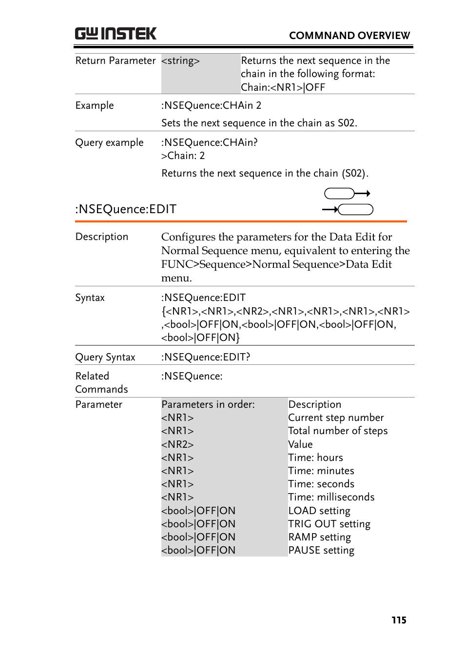 Nsequence:edit | GW Instek PEL-3000 Series Programming Manual User Manual | Page 117 / 174