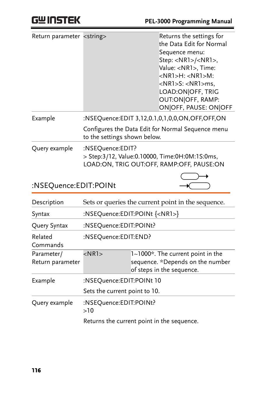 Nsequence:edit:point | GW Instek PEL-3000 Series Programming Manual User Manual | Page 118 / 174