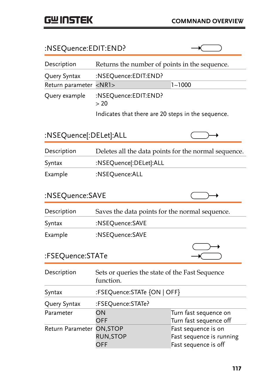 Nsequence:edit:end, Nsequence[:delet]:all, Nsequence:save | Fsequence:state | GW Instek PEL-3000 Series Programming Manual User Manual | Page 119 / 174