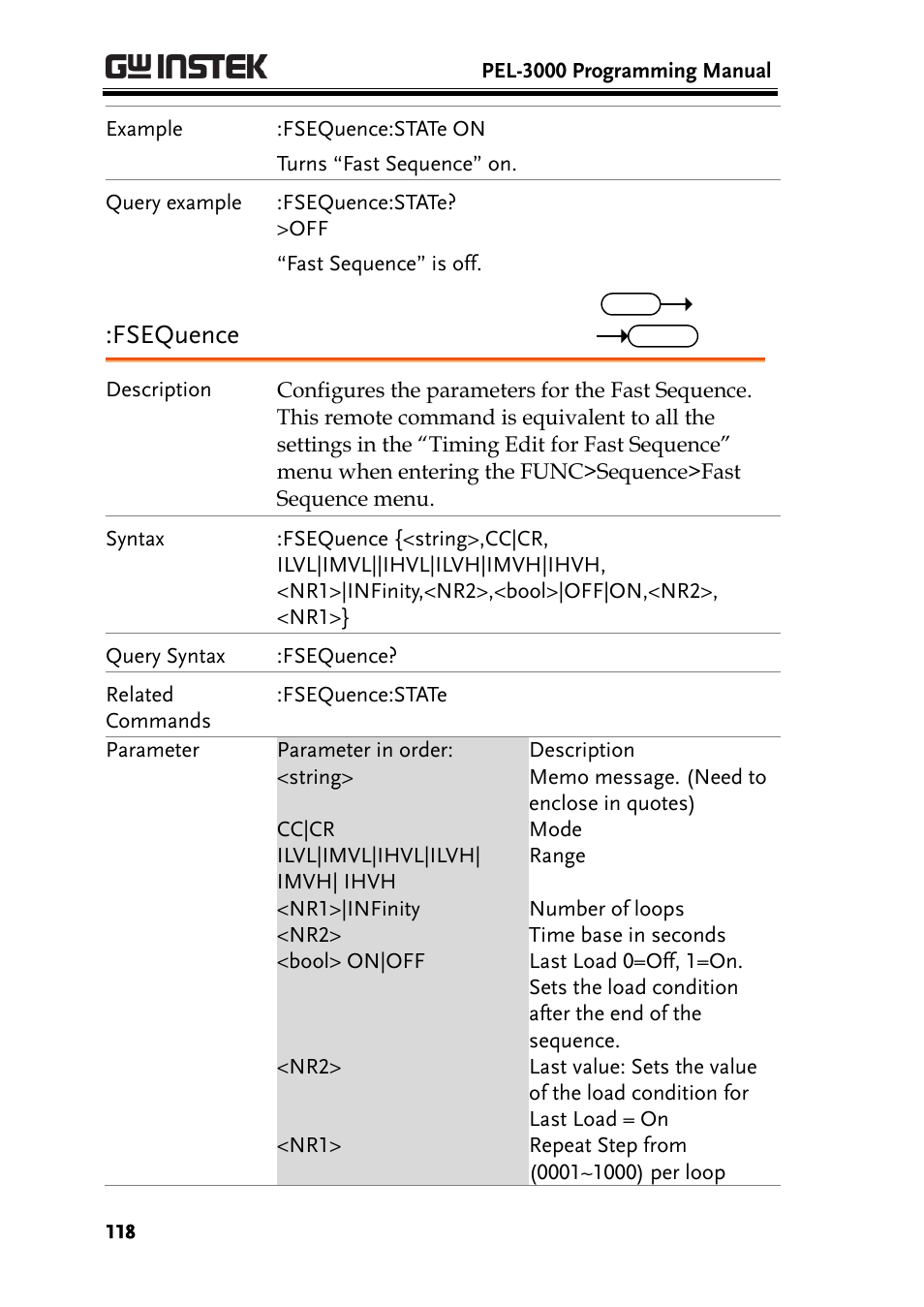 Fsequence | GW Instek PEL-3000 Series Programming Manual User Manual | Page 120 / 174